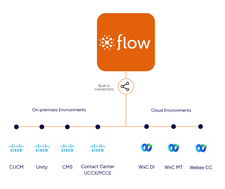 Kurmi Software - a Cisco SolutionsPlus Partner